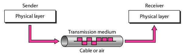 Transmission mediam